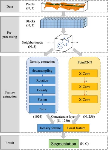 Figure 4. The flowchart of the segmentation method.