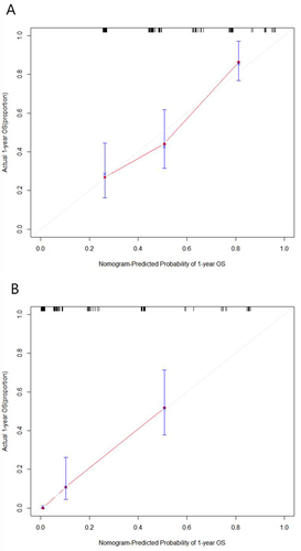 Figure 5 Continued.