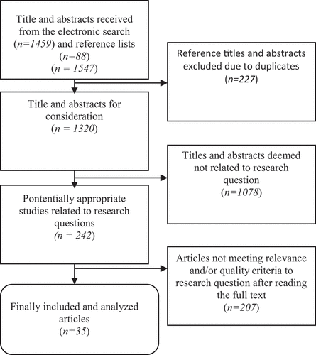 Figure 1. Search results.