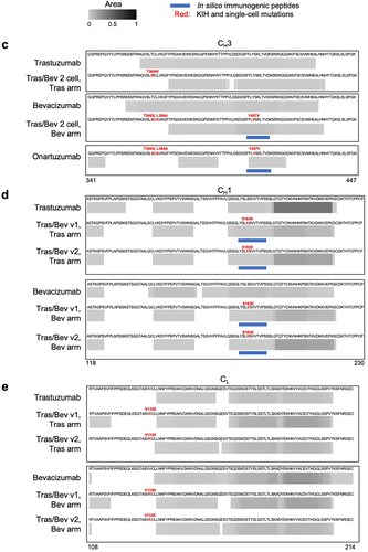 Figure 4. (Continued).