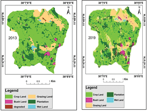 Figure 3. Aleketwonze watershed site land cover and land-use change between 2013 and 2019.