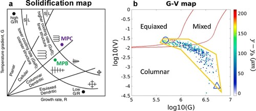 Figure 9. (a) Solidification map and (b) a representative G–V map. Reproduced from Van Cauwenbergh et al. (Citation2021) (a) and Li and Tan (Citation2018) (b).