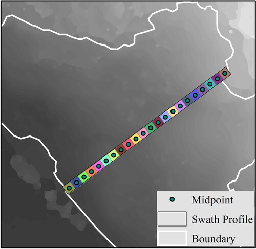 Figure 6. Statistical elevations in equal-interval zones.