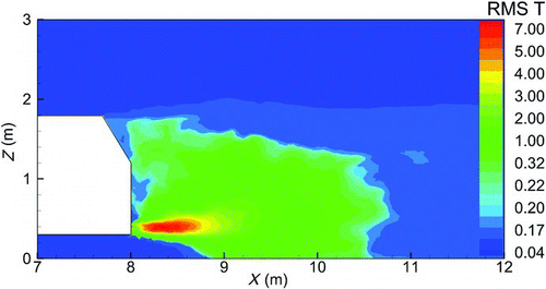 FIG. 6 RMS temperature of the studied ground vehicle in the cross-sectional plane, ZX, at Y = 0.5 m for Case 1 (i.e., 10 km/h). (Figure provided in color online.)