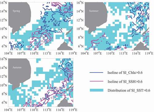 Figure 8. Seasonal contour maps of SI_SST>0.6 (suitability index of sea surface temperature (SI_SST) higher than 0.6) overlain with the contour lines of SI_Chla>0.6 (suitability index of Chlorophyll-a (SI_Chla) higher than 0.6) and SI_SSH>0.6 (suitability index of sea surface height (SI_SSH) higher than 0.6) on the fishing ground of Sthenoteuthis oualaniensis from spring to autumn in the South China Sea