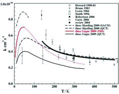 Figure 17. Experimental (points) and modelled (lines) low temperature rate constants for HO + O → H + O2 (from the Kinetic Database for Astrochemistry (KIDA) [Citation38]).