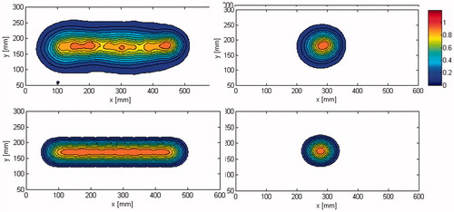 Figure 8. Light field of one strip with 10 LEDs. Top: results with prototype (photograph) and bottom: simulation results with LightTools. Left: curve height 0 mm; right: curve height 22 mm.