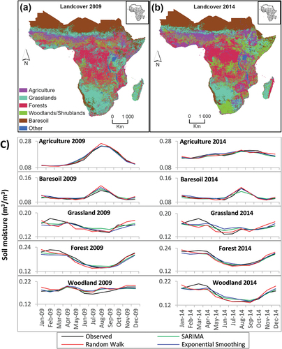 Figure 10. Comparison of forecasting accuracy in a changing land cover scenario. (a) land cover map of 2009 derived from global land cover (GLC); (b) land cover map of 2014 derived from global land cover (GLC); (c) forecasting accuracy based on 2009 and 2014 land cover maps.