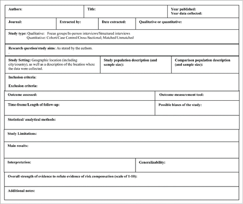 Appendix A. Observational study data extraction sheet for behavioral outcomes