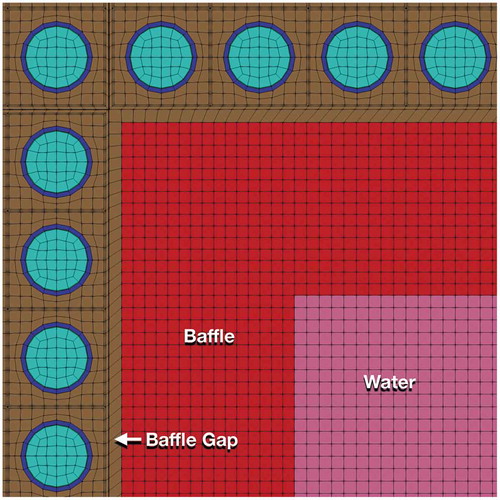 Fig. 11. Example of the baffle and water mesh surrounding the core