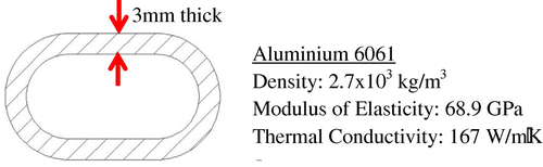 Figure 47. Frame cross-section (Sanders, Citation2001).