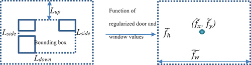 Figure 12. Facade exterior regularization.