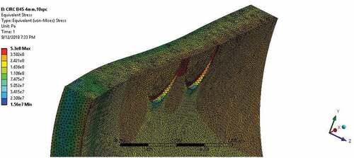 Figure 5. Meshing and load application