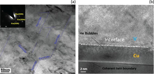 Figure 3. (a) Plan-view TEM image of helium implanted Cu/V foil, taken with under-focus of 400 nm. Helium bubbles appear to align preferentially at grain boundaries and along Cu⟨110⟩-type crystallographic directions. (b) Edges of He bubbles at the Cu/V interface imaged by high-resolution TEM, taken with under-focus of 200 nm.