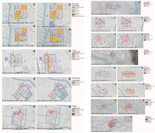 Figure 5. Historical map translation of historical cities in Jinzhong Basin.