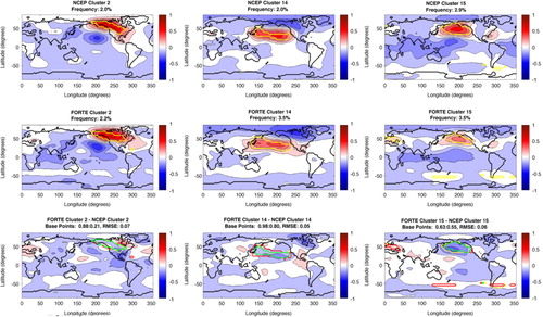 Fig. 5 Same as Fig. 4, except showing the PNA and NPO patterns.