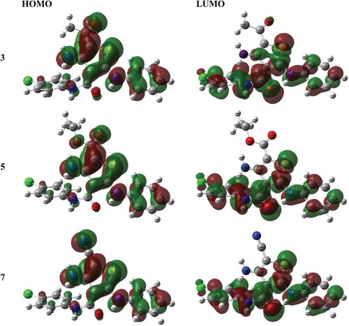 Figure 5. The frontier molecular orbital of the thiophene compounds 3, 5 and 7.