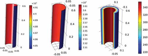 Figure 12. 3D Volume Plot depicting Heat flux in W.m-2 (Rainbow – Celsius scale) for different air gaps
