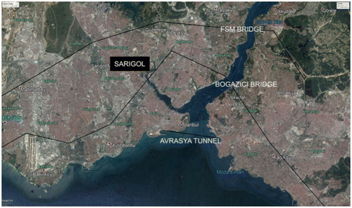 Figure 1. The location of Sarigol in Istanbul (highways, bridges).