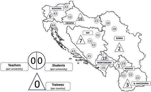 Figure 1. Faculties of medicine and included teachers, students and trainees in the countries of the former Yugoslavia.*Two students did not answer the question about the location of their University.
