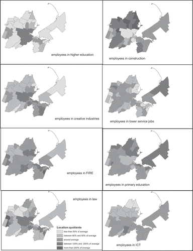 Figure 1. Over- and underrepresentation (location quotient) of people working in a selection of employment sectors in the metropolitan area Amsterdam 2016