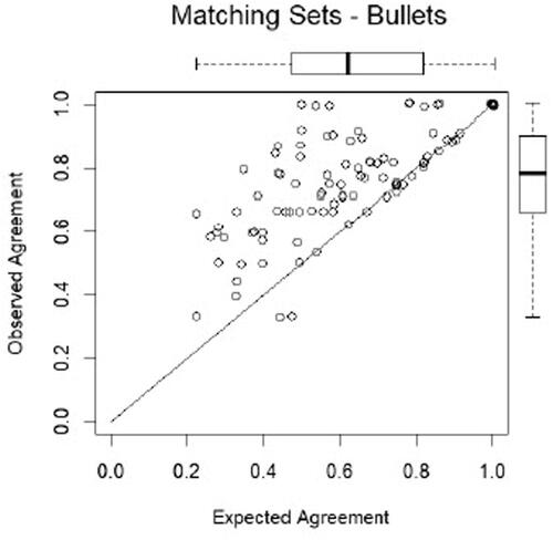 Fig. 11a Repeatability. No pooling of inconclusives (Report, p. 41).