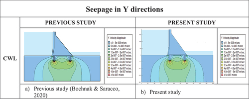 Figure 11. Y velocity magnitude.