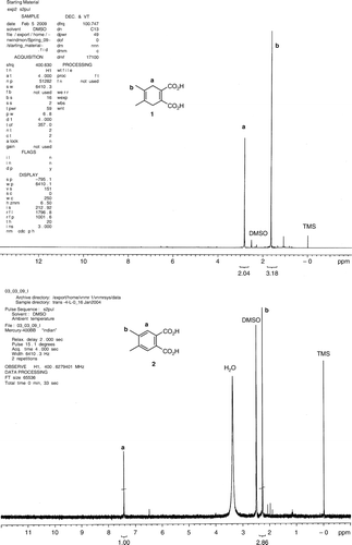 Figure 10.  1H NMR spectra of the starting material (a) and the reaction product (b).