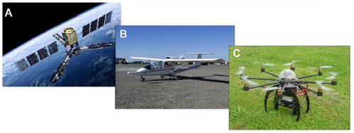 Figure 1 Remote sensing platforms employed in precision farming.