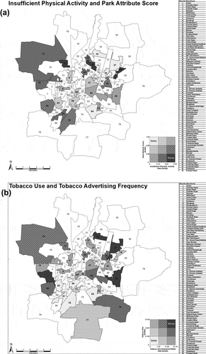 Figure 3. (a) Bivariate Map of Insufficient Physical Activity and Park Attribute Score. (b) Bivariate Map of Tobacco Use and Ward Average of Tobacco Advertising per 1000-Meter Street Length.