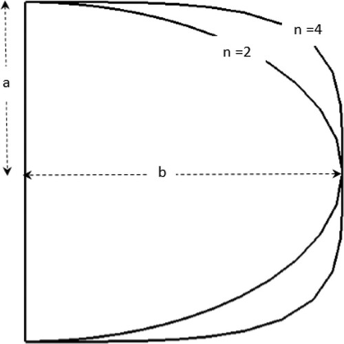 Figure 9. Diagram of cross-sectional design parameters.