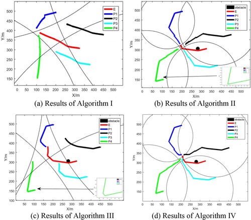 Figure 15. Simulation results.