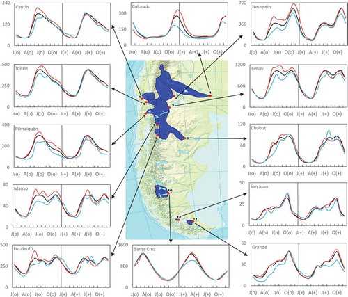 Figure 3. Monthly mean river flows (m3 s−1) of El Niño (red) and La Niña (blue) composites, and long-term monthly mean river flows (black), with geographical reference of the basins. The 24-month period runs from January of the year when the ENSO event starts (o) until December of the following year (+), both years separated by a vertical line.