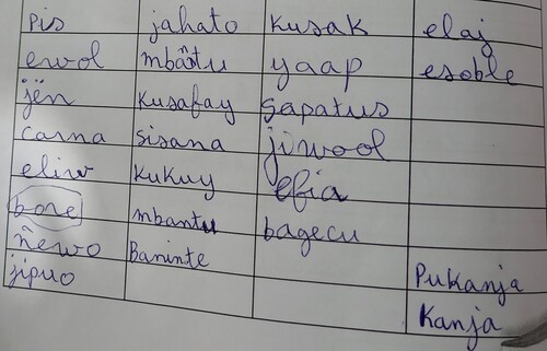 Figure 5. Multilingual shopping list (Medina, 26.02.2020, LILIEMA Level 2 course).