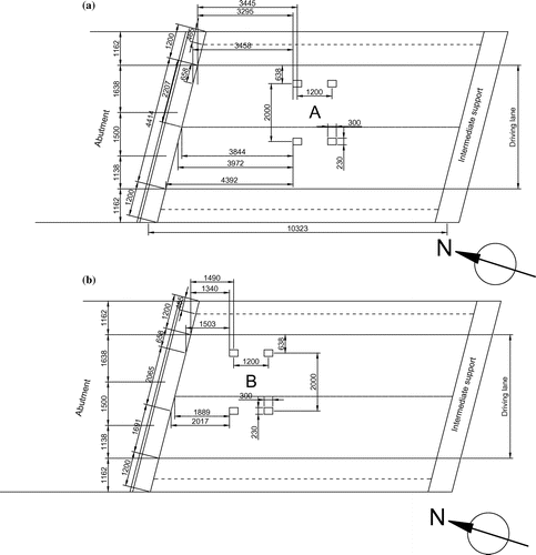 Figure 6. Positions of jacks during proof load tests: (a) bending moment position; (b) shear position.