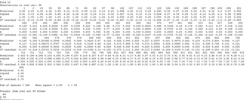 Figure 9. Overall mean square error over all folds for N = 10.