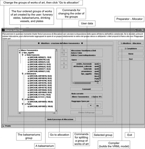 FIGURE 2 The ordered groups of works of art.