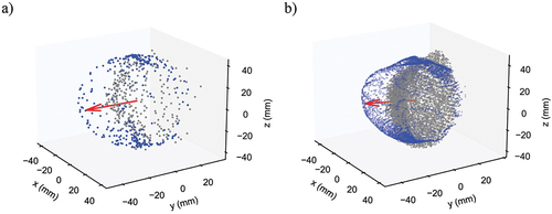 Figure 7. Eigenvector neyfourier of the Fourier projection (blue) of a point cloud (grey) for a) random sphere of 80 mm size, and b) random apple at 151 DAFB.