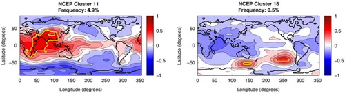Fig. 7 Same as top row of Fig. 4 except NCEP cluster patterns for the Indian Monsoon. FORTE provides no hits for these clusters, so there are no corresponding FORTE patterns.