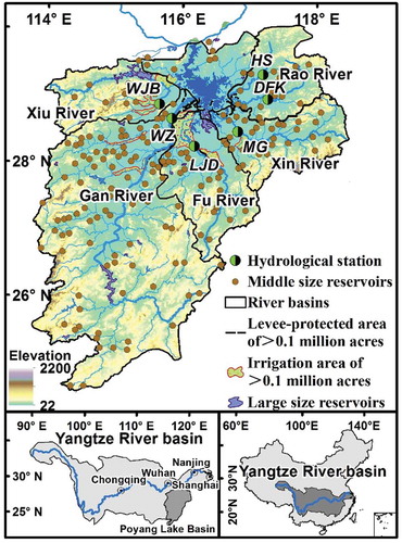 Figure 1. Locations of hydrological stations, water reservoirs and irrigation areas in the Poyang Lake basin. The hydrological stations are: WZ: Waizhou; LJD: Lijiadu; MG: Meigang; DFK: Dufengkeng; HS: Hushan; WJB: Wanjiabu.