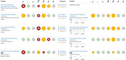 Fig. 2 Overview of computerized risk assessment with before–after comparison of baseline medication (left) and a preliminary medication regimen (right). Translation/Abbreviations Produkt: product; KI: contraindication; I: indication; D: dosing (under development); WW: interactions; NW: side-effects; A/A: adherence/administration; WI: cost-effectiveness (under development); Anpassen: adjust; Hinzufügen: add; Zurücksetzen: reset; Dauer(medikation): long-term (medication); Selbst(medikation): self(-medication); Medikament entfernt: drug ceased