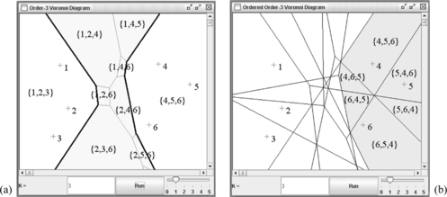 FIGURE 2 The order-3 Voronoi diagram and ordered order-3 Voronoi diagram of P (P is the same as in Figure 1): (a) (3)(P); (b) 〈3〉(P).