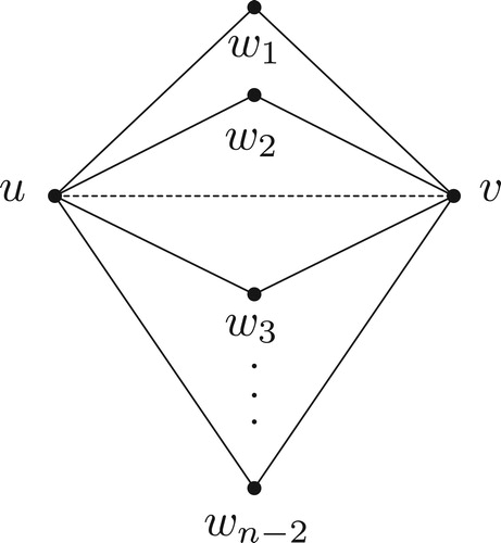 Figure 1. The graph F.