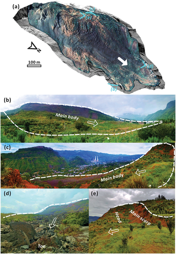 Figure 5. Surface characteristics of landslide after overall slide in September 2020. (a) Google earth image, (b)-(e) field photos, which are taken at locations shown as blue symbols in (a).