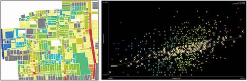 Figure 9. Distribution of spatial units with a degree of synergy lower than trend line