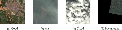 Figure 2. Example diagrams for the categories. (a) Represents the ‘Good’ level; (b) represents the ‘Mist’ level; (c) represents the ‘Cloud’ level; (d) represents the ‘Background’ level.