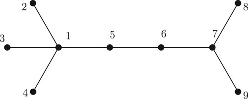 Figure 6. Labelling of the vertices of G(3,4,2).