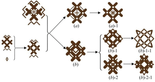 Figure 11. Deformation design of symbols of traditional pattern elements.