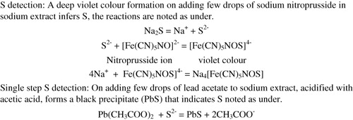 Scheme 2. Detection of sulfur.