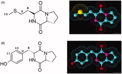 Figure 1. Structure of DKPs: (A) cyclo(D-Pro-L-Met) and (B) cyclo-(D-Pro-D-Tyr).